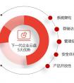 AnyShare下一代企业云盘打造的五大优势