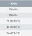 20nm闪存 OCZ Vertex3.20固态盘评测