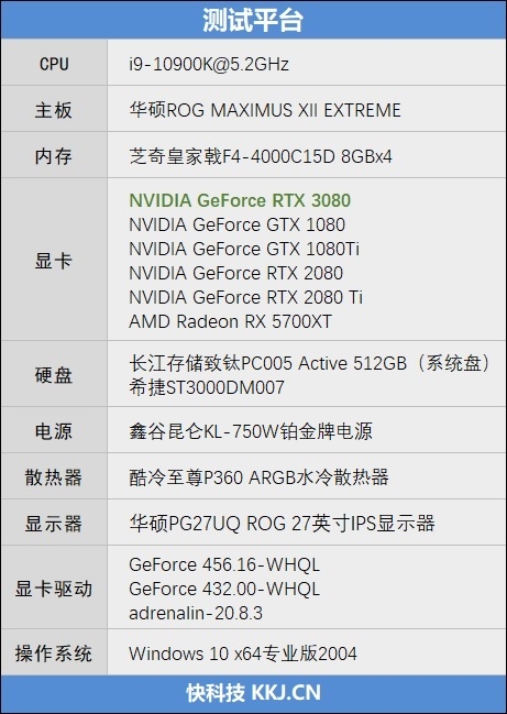 十年来最良心的N卡！NVIDIA RTX 3080首发评测